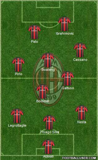 A.C. Milan Formation 2011