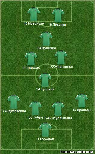 FC Krasnodar Formation 2011