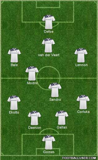 Tottenham Hotspur Formation 2011