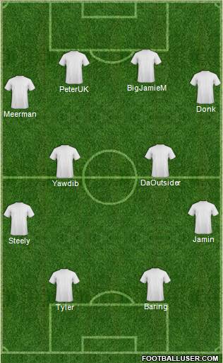 Dream Team Formation 2011