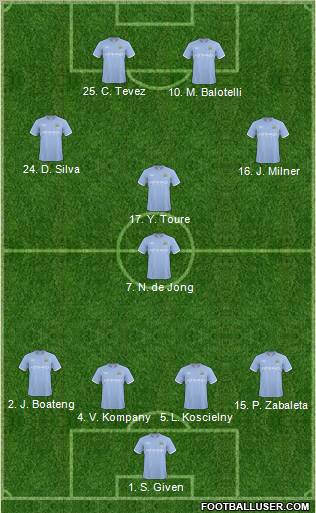 Manchester City Formation 2011