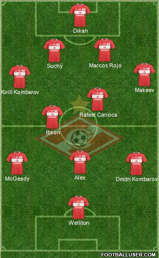 Spartak Moscow Formation 2011