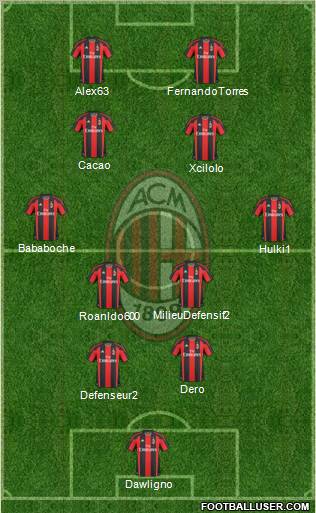 A.C. Milan Formation 2011