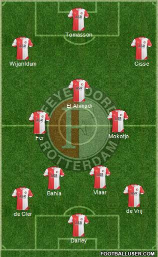 Feyenoord Formation 2011