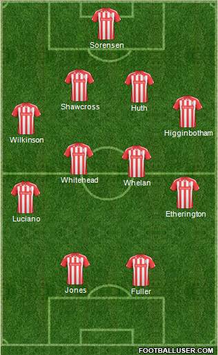 Stoke City football formation