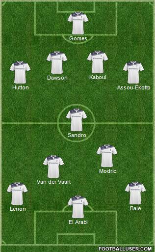Tottenham Hotspur Formation 2011