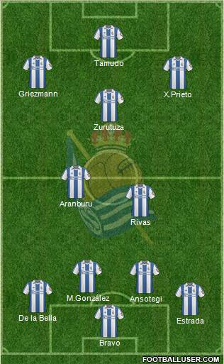Real Sociedad S.A.D. Formation 2011