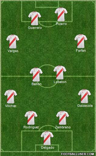 Peru 4-4-2 football formation