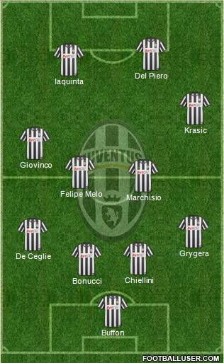 Juventus Formation 2011