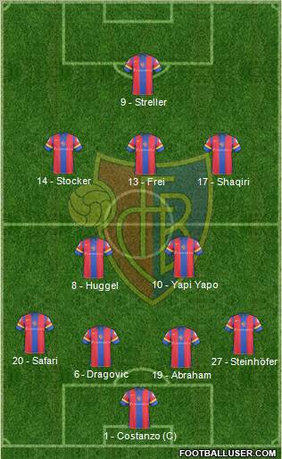 FC Basel football formation