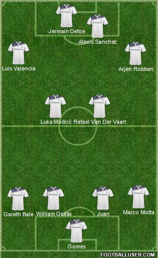 Tottenham Hotspur Formation 2011