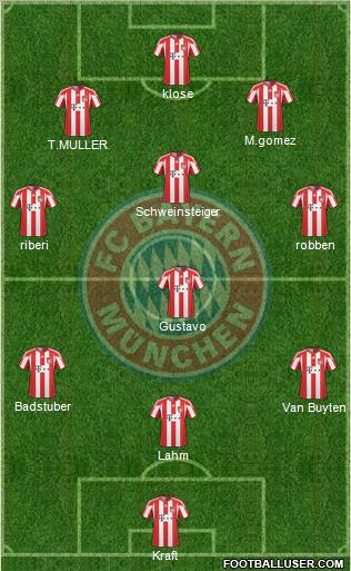 FC Bayern München Formation 2011