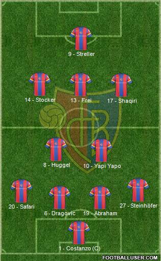 FC Basel football formation