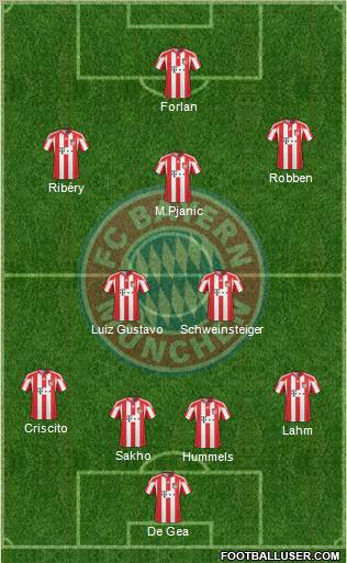FC Bayern München Formation 2011