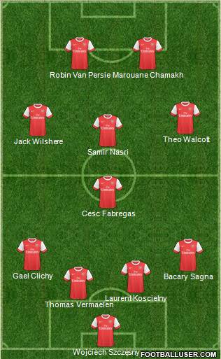 Arsenal Formation 2011