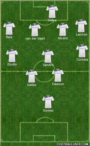 Tottenham Hotspur Formation 2011