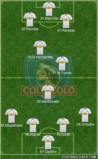 CSD Colo Colo football formation