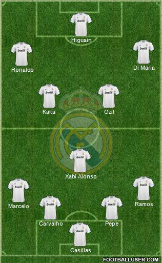 Real Madrid C.F. Formation 2011