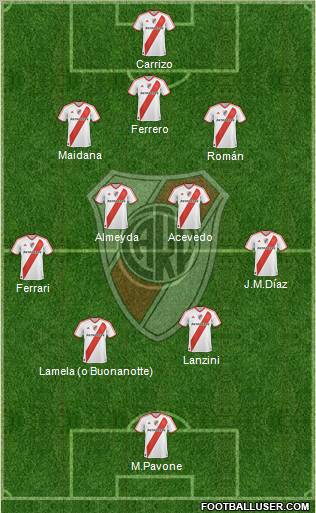River Plate Formation 2011