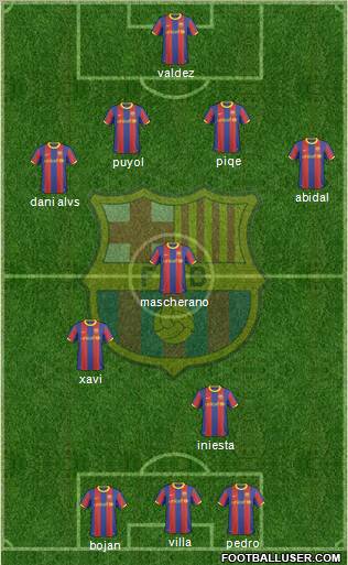 F.C. Barcelona Formation 2011