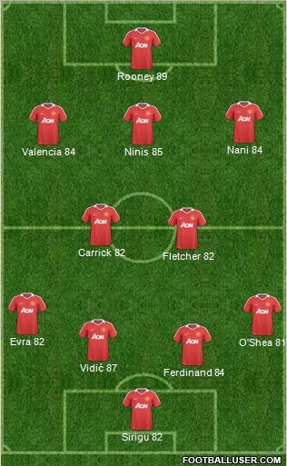 Manchester United Formation 2011