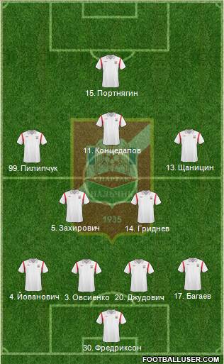 Spartak Nalchik Formation 2011