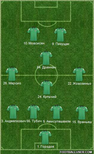 FC Krasnodar Formation 2011