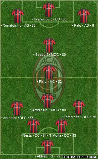 A.C. Milan Formation 2011
