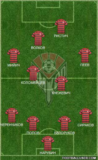 Amkar Perm Formation 2011
