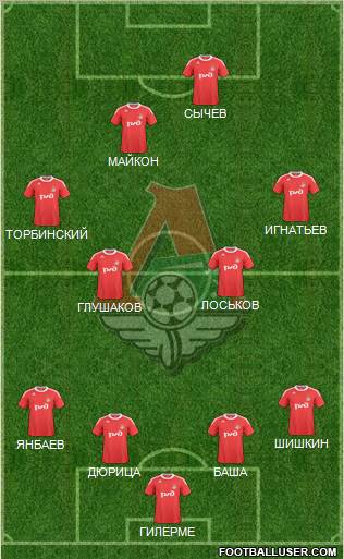 Lokomotiv Moscow Formation 2011