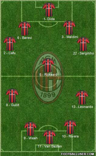 A.C. Milan Formation 2011