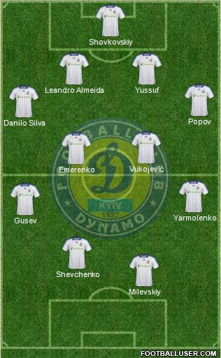 Dinamo Kiev football formation