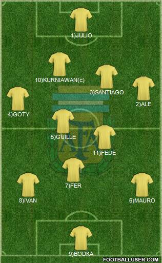 Argentina football formation