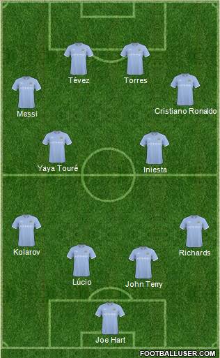 Manchester City Formation 2011