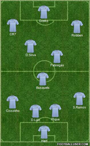 Manchester City Formation 2011