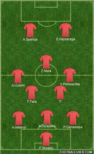 Albania Formation 2011