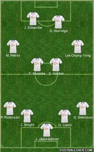 Bolton Wanderers Formation 2011