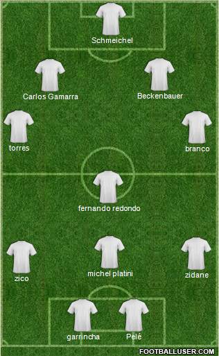 Dream Team Formation 2011