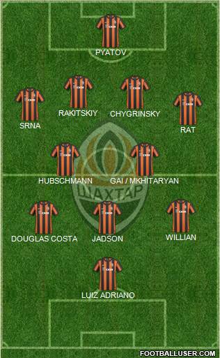 Shakhtar Donetsk Formation 2011