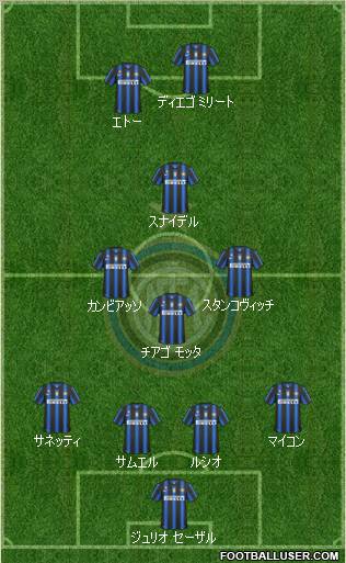 F.C. Internazionale Formation 2011