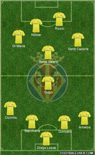 Villarreal C.F., S.A.D. Formation 2011