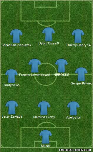 Dream Team Formation 2011