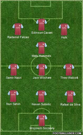 Aston Villa Formation 2011