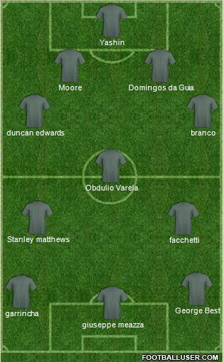 Fifa Team Formation 2011