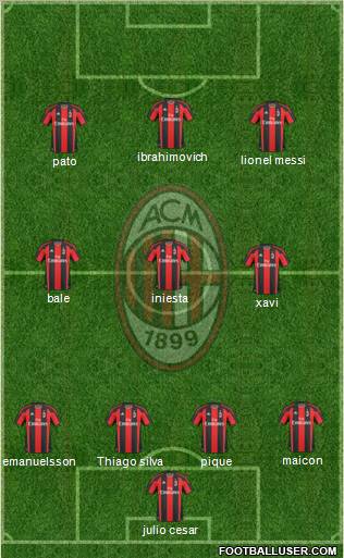 A.C. Milan Formation 2011