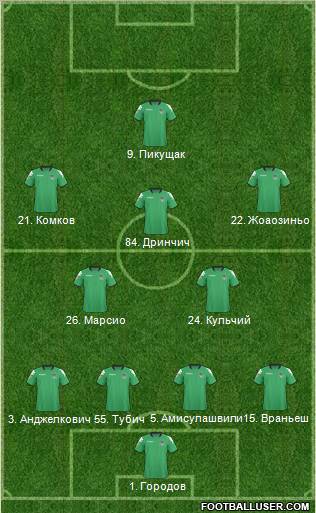 FC Krasnodar Formation 2011