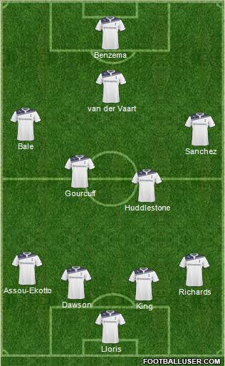 Tottenham Hotspur Formation 2011