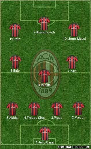 A.C. Milan Formation 2011