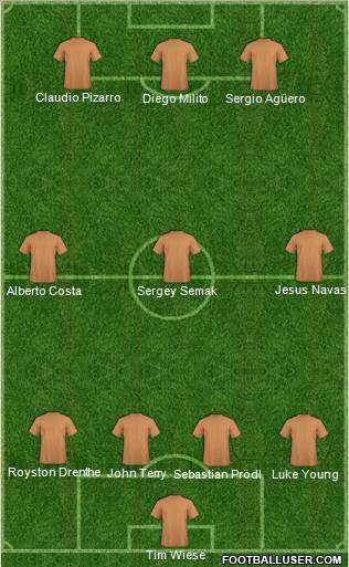 Championship Manager Team Formation 2011