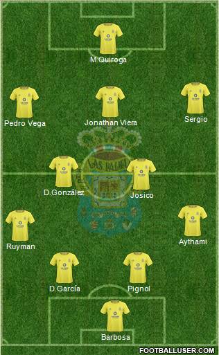 U.D. Las Palmas S.A.D. football formation